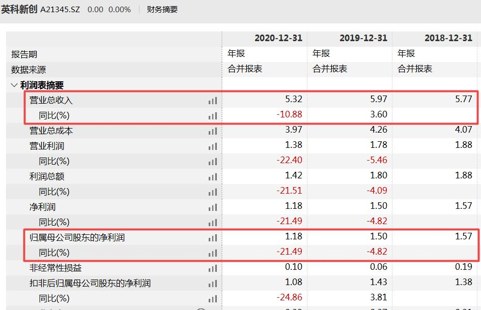 英科新创IPO：归母净利增长率报告期已显颓势，上市审核已暂时中止