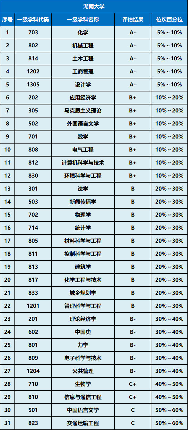 湖大错失湘雅医学院，被中南超越，唯有合并长沙理工和南华翻身