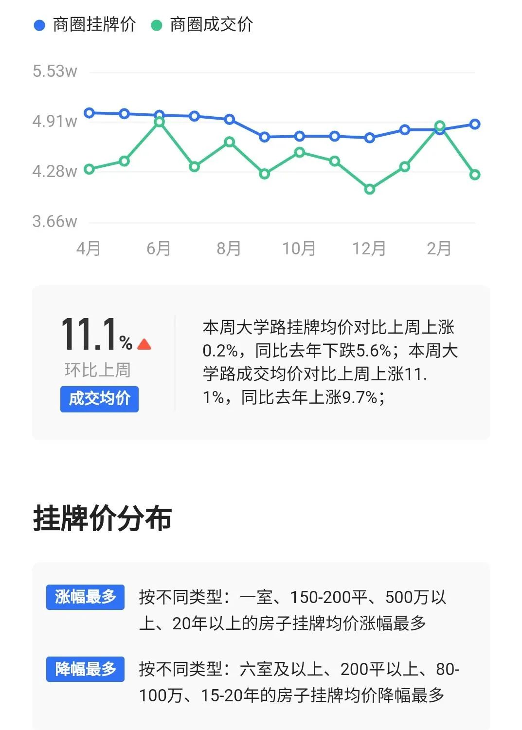 入学新政威力初现｜青岛的学区房，已经进入变盘期