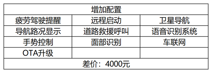 传祺GS4 PLUS购车手册：超大杯版本！2.0T来了