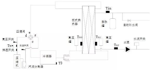 美的M-Home系列户式水机维修手册