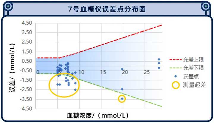 糖尿病人依赖的家用血糖仪，准确度到底如何？我们实测了10款