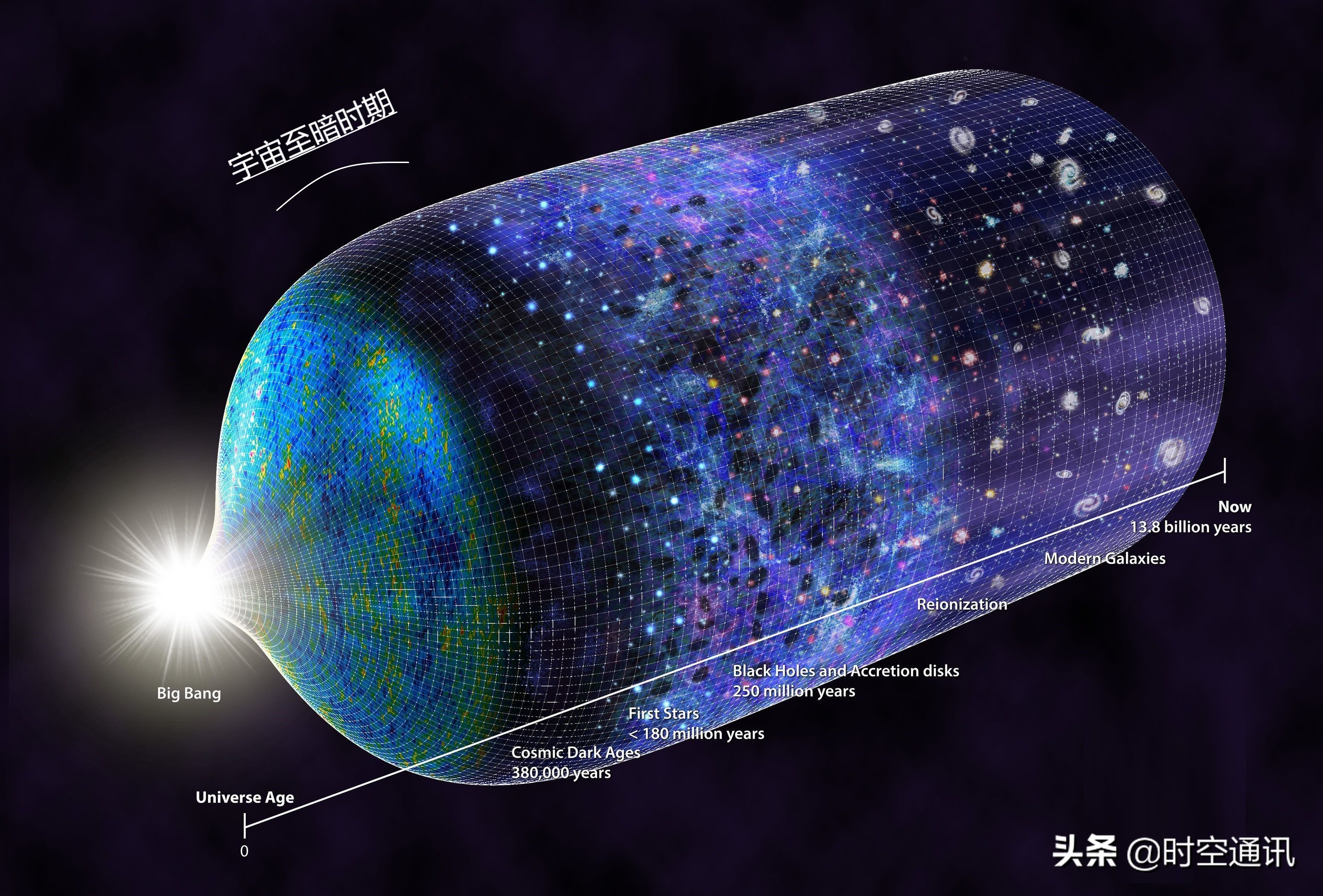 是二向箔毁灭宇宙快还是宇宙膨胀速度快?