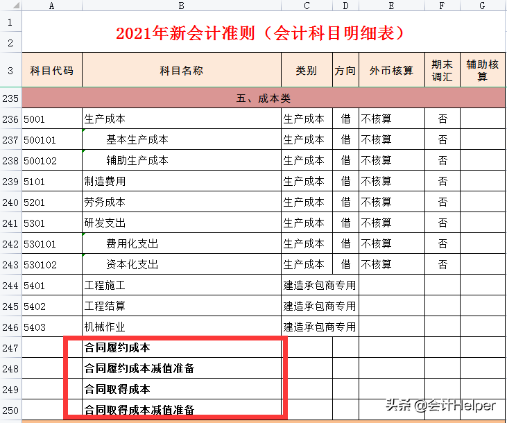 完整版2021年新会计准则会计科目明细,附会计科目解释,无套路分享
