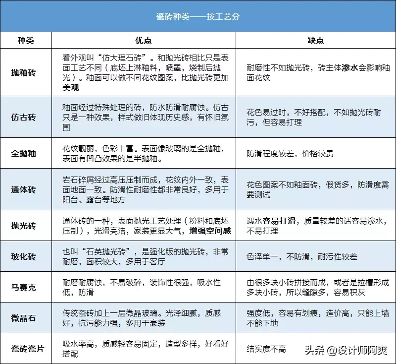 看哭了，别人家的阳台，咋铺都好看