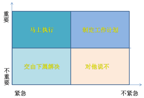 时间管理（Time Management）