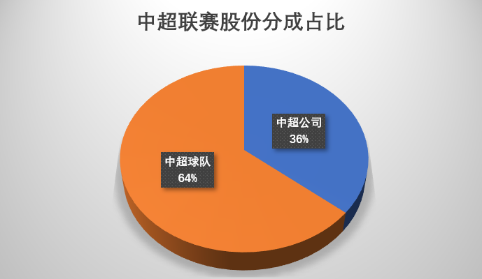 中超联盟有什么作用(分析｜中超职业联盟被叫停，是谁动了谁的蛋糕？除了放权更应放手)