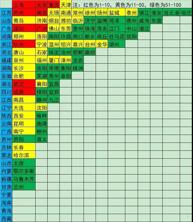 全国百强市广西柳州人口仅400多万，是小而美的非省会经济强市