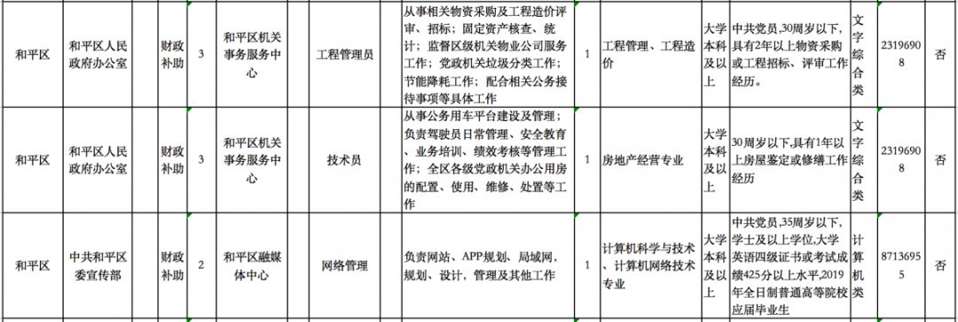 天津大批事业单位招聘了！高中可报、不限户籍、包吃包住工资高