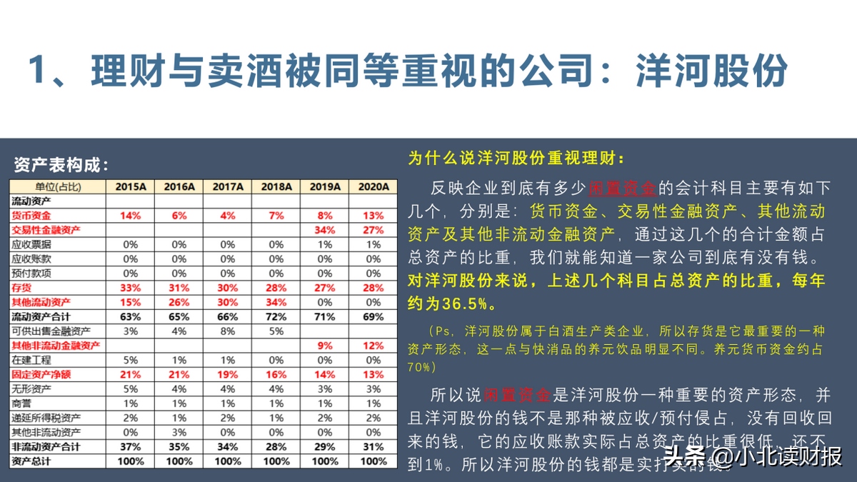 真是高手在民间！专业的财务分析竟然是业余人士捎带做的