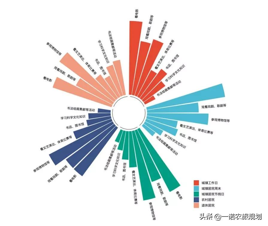 2021中国休闲发展年度报告：文化休闲成重点