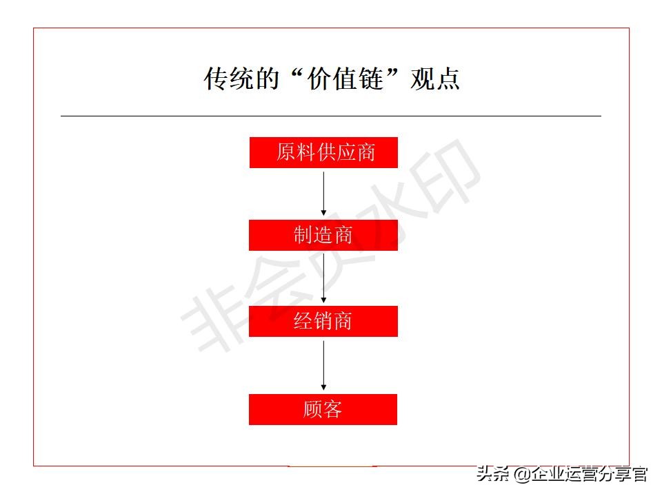 价值百万的波士顿咨询公司培训资料：品牌如何贯彻360°整合营销
