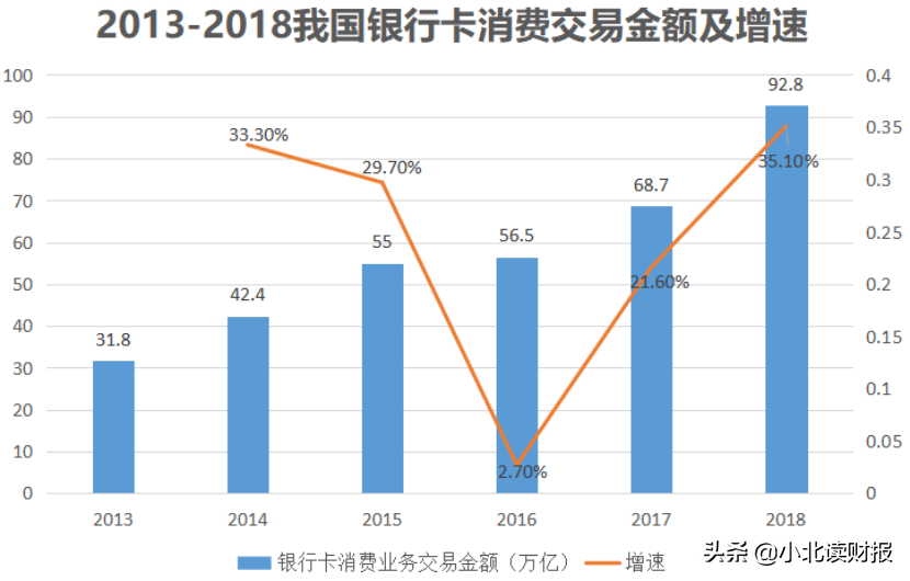 靠收交易手续费，年赚超8亿，做POS机的拉卡拉还能火多久？
