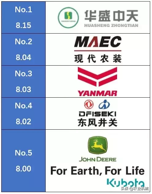 重磅:中国5大喷杆喷药机品牌排行榜发布!