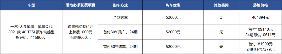 同样没现车，女性会放弃奔驰GLC，买奥迪Q5L吗？