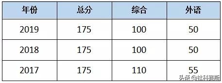 MBA院校不知道有哪些？今日推荐院校——西安交通大学