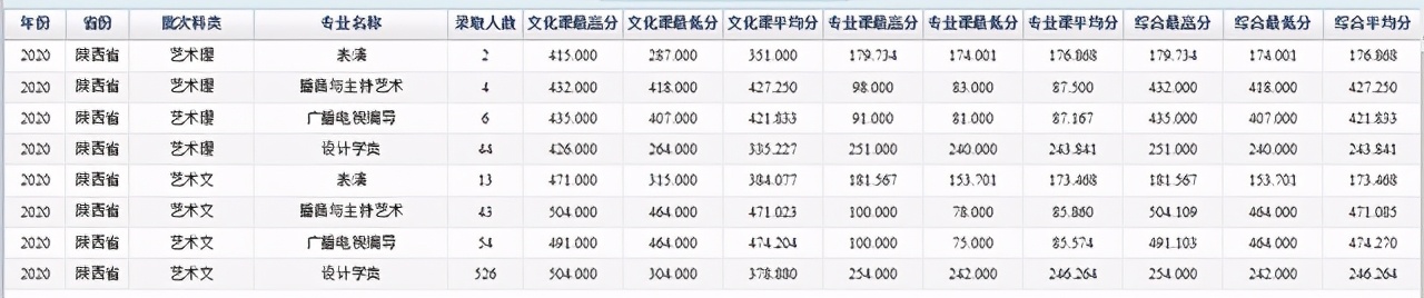 选择这所大学的十大理由：原纺织老八校！附各校省内录取分
