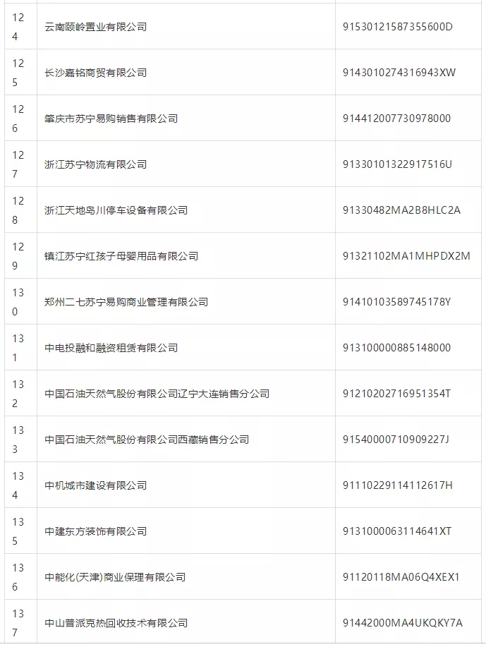 紧急提醒:票交所公布180家商票逾期名单,建议收藏