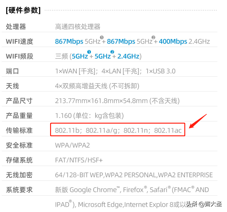 小白可以照抄的4种家庭网络布局方案：简单粗暴，告别卡顿