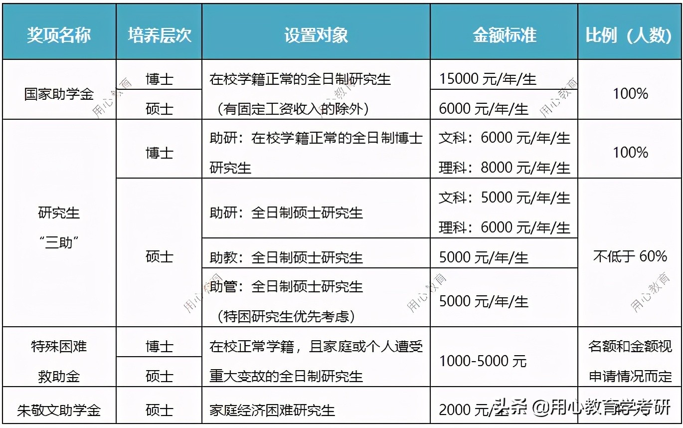 用心教育学考研 | 2021安徽师范大学（学科语文）考情分析