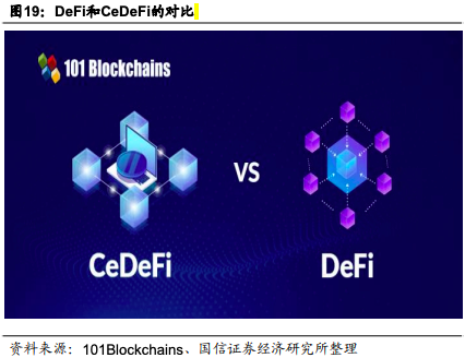 区块链进化史——DeFi开启去中心化金融时代