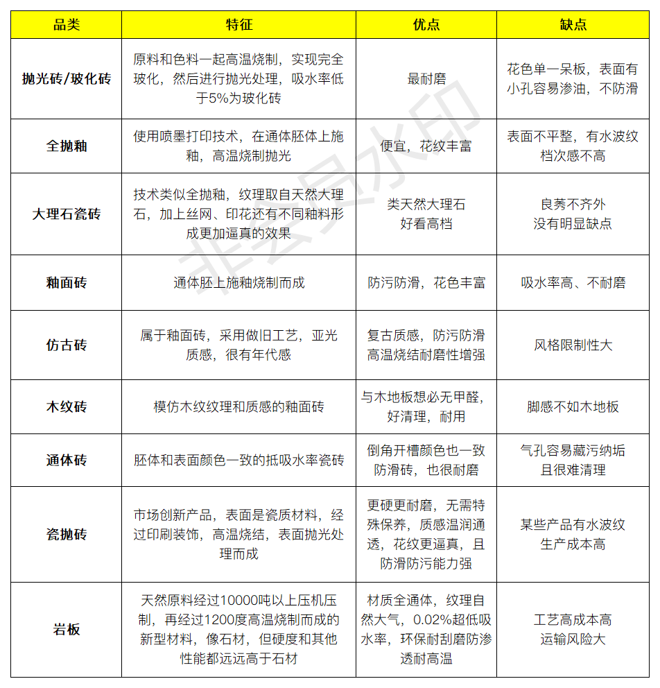 仿古砖哪种好（仿古砖十大品牌排行榜） 这里只显示符合条件的答案，不显示其他信息