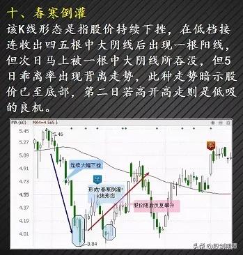 最适合抄底的30种K种形态（强烈建议收藏）