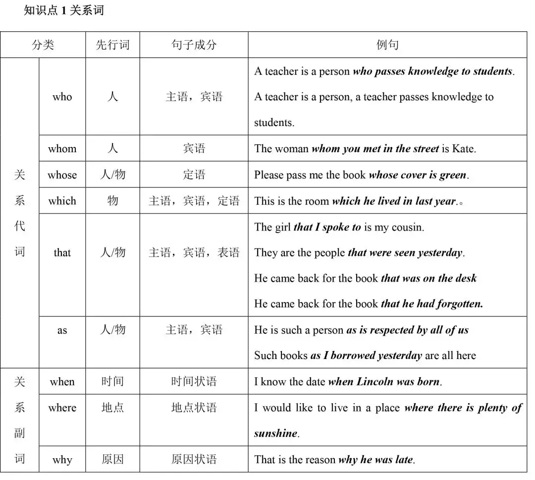 初中英语定语从句全攻略：掌握关系代词和从句结构的关键要点