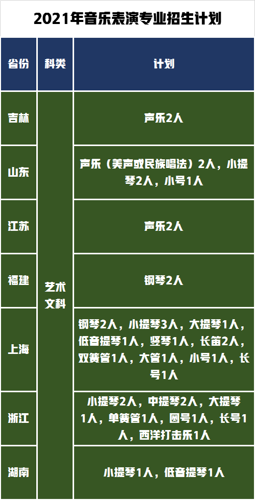 北京师范大学排名第一，排名第二的是谁，艺术类录取分数是多少？