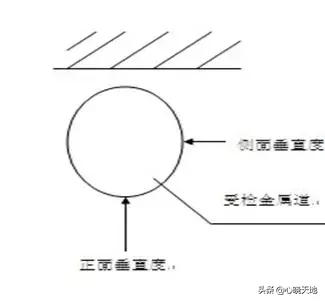 常用建筑工程质量检测工具使用方法图解！