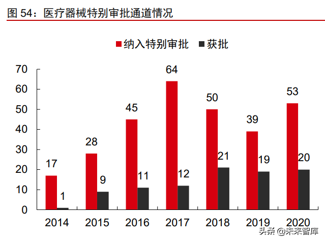 医疗产业127页深度研究及2022年投资策略报告