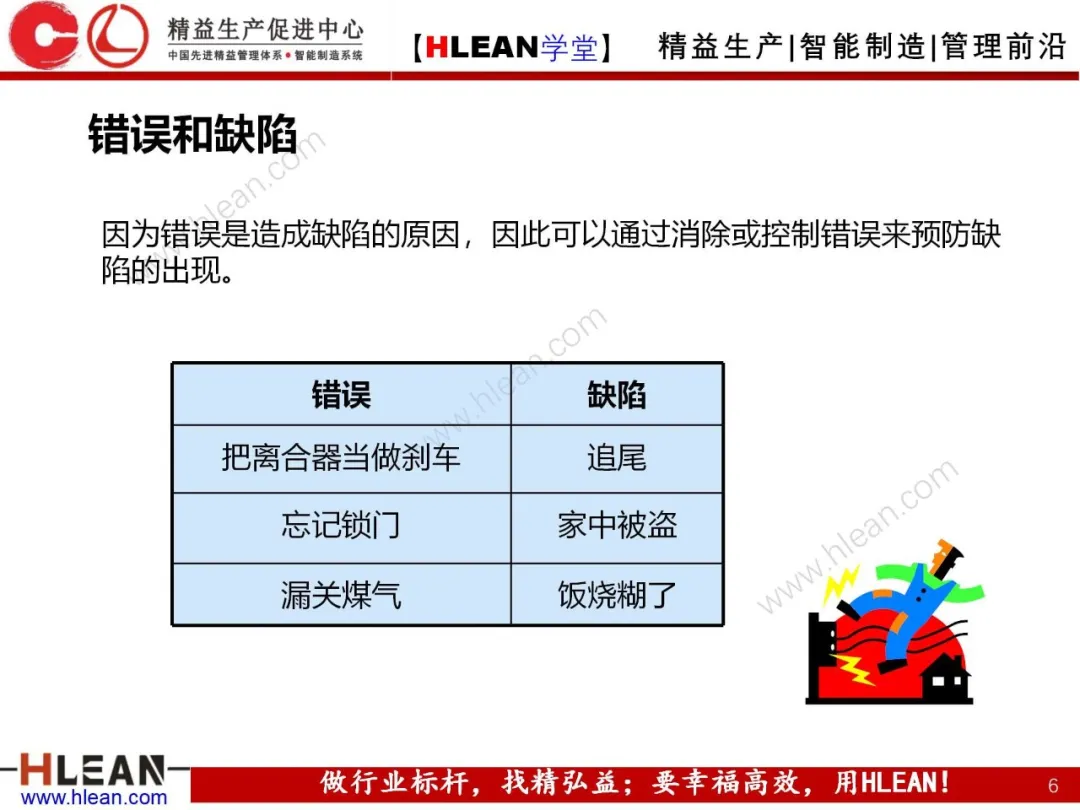 「精益学堂」POKA-YOKE 防错技术