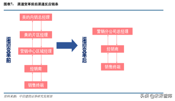 重庆美的空调招聘（美的集团深度解析）