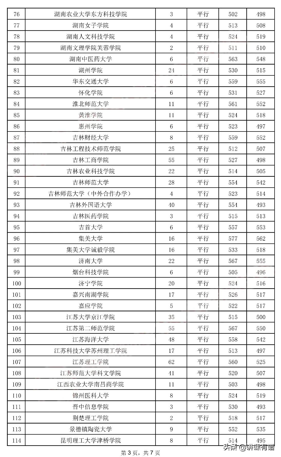又来了：贵州高考，今日（7月29日）二本录取情况，全在这里