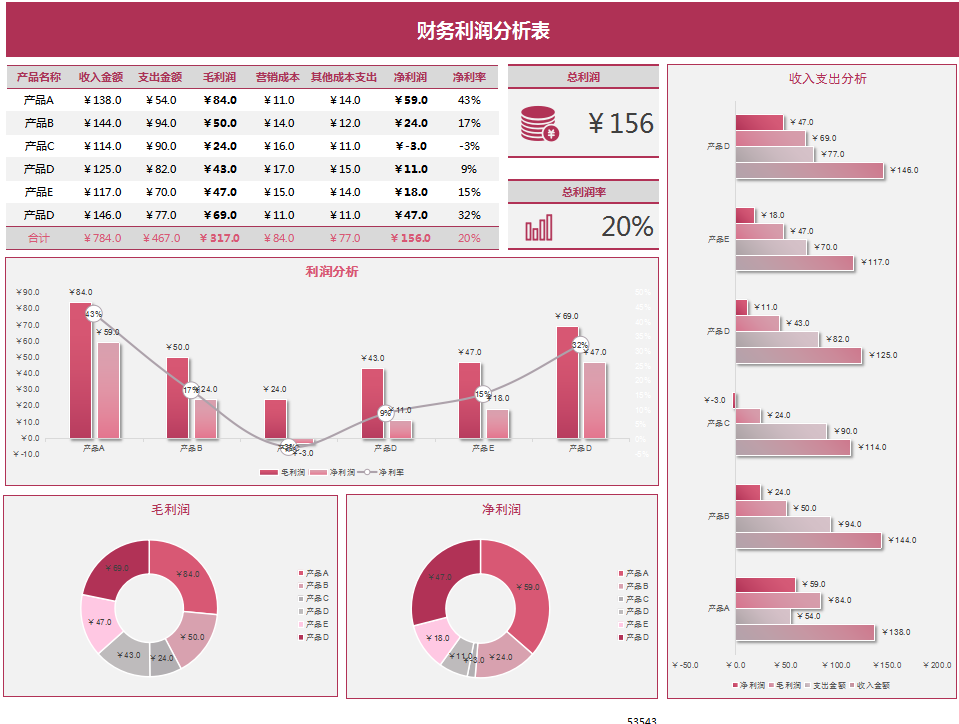 发现一29岁女会计，刚来就财务经理月薪2w，全靠这套财务分析模板