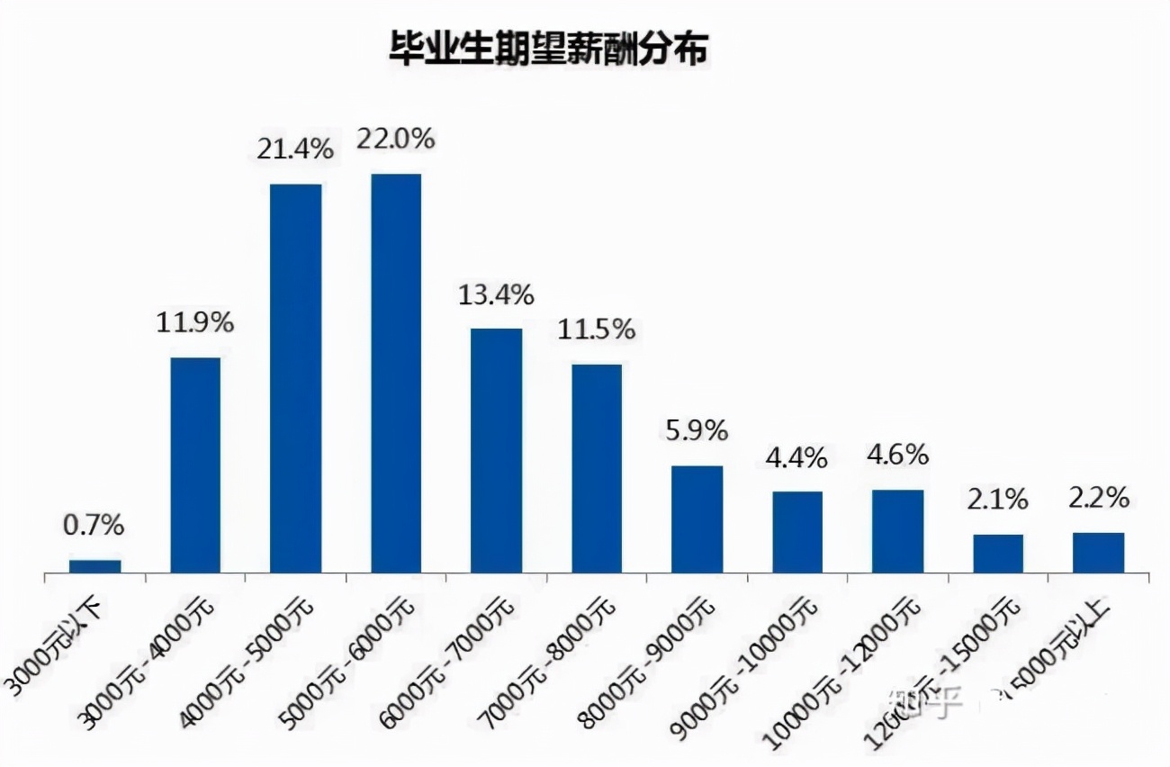 大学生创业失败率图片