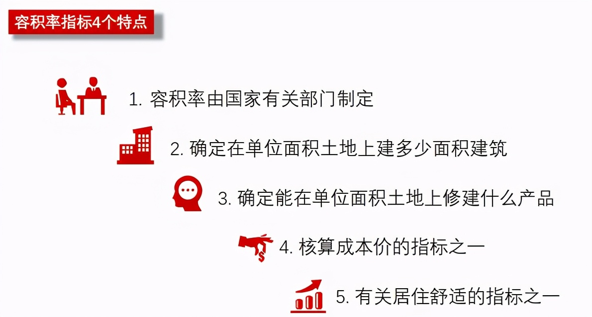 容积率、建筑密度、绿化率，这些名词别在傻傻分不清