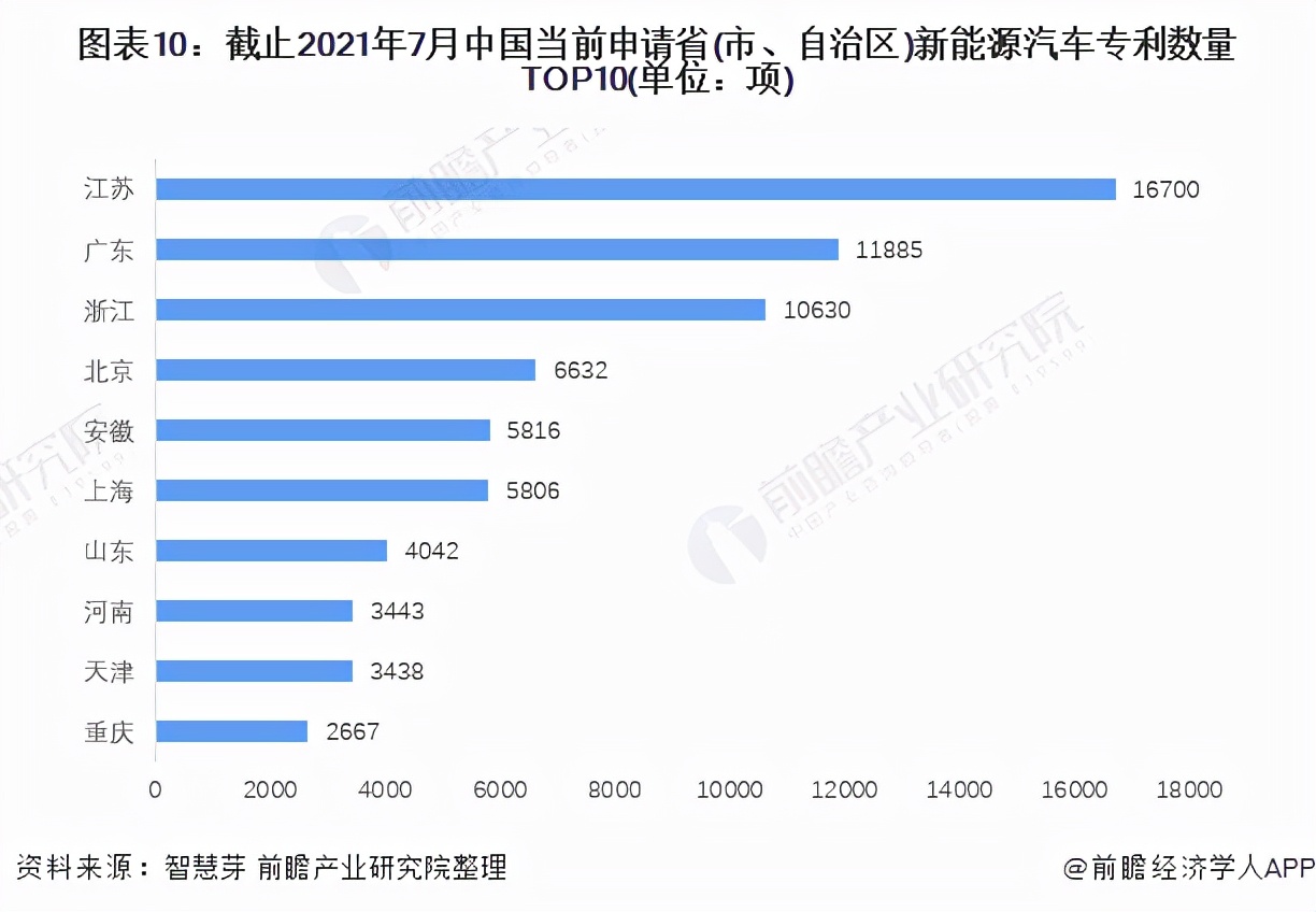 收藏！《2021年全球新能源汽车行业技术全景图谱》