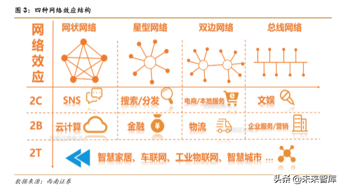 阿里vs腾讯，两大互联网巨头全景对比