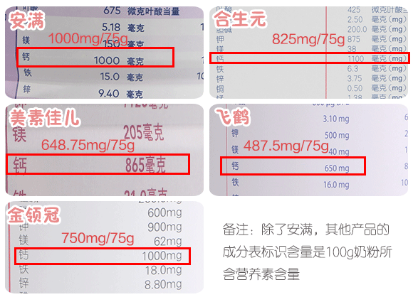 聽說你在尋一款合適的孕婦奶粉？請收下這份評測指南