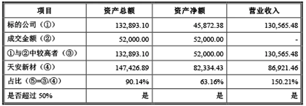 重大资产重组完成！鹰牌×上市公司，接下来怎么飞？