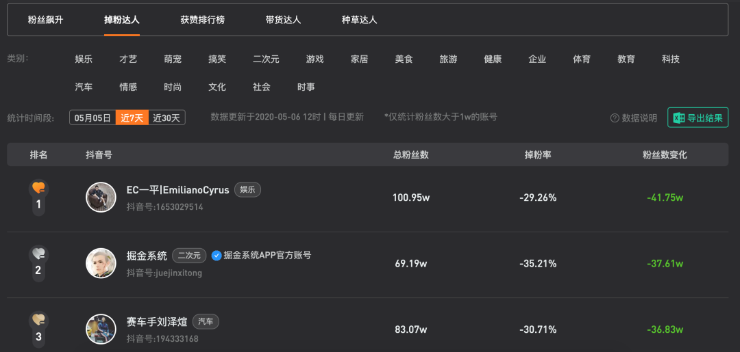 做抖音，怎么看数据？
