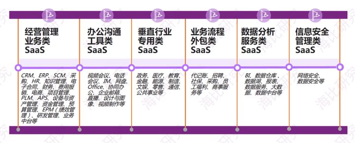 国内OA系统十大排名及优秀SaaS平台推荐