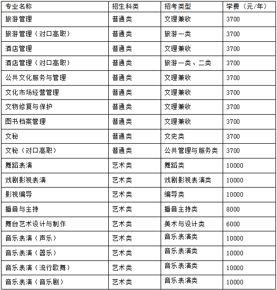 四川艺术职业学院2020年招生指南