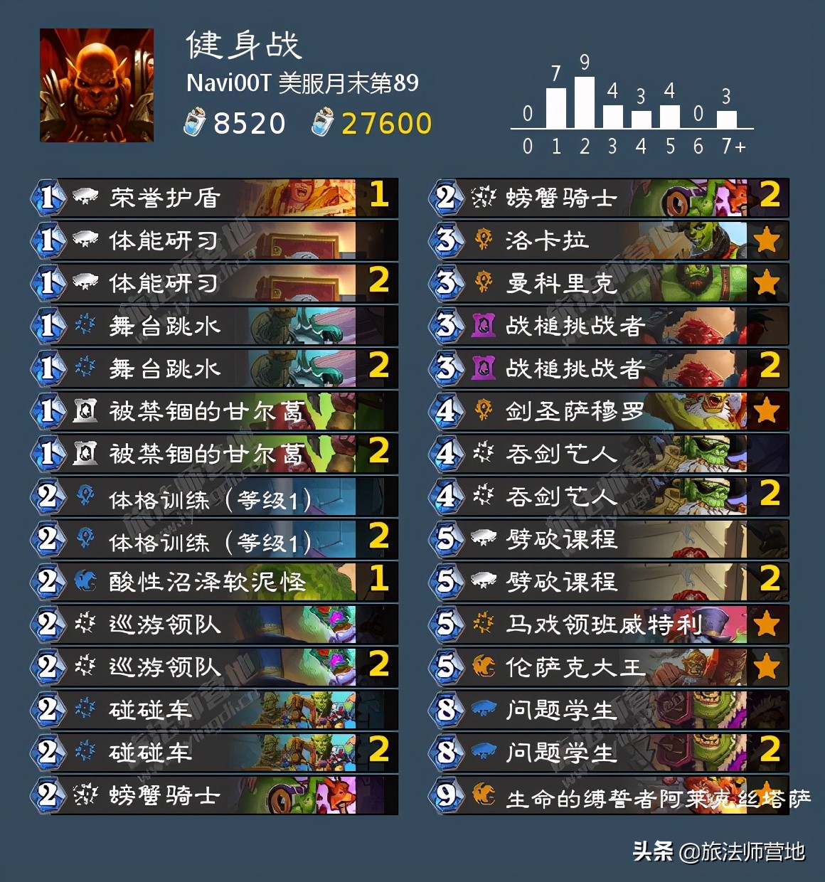 「炉石传说」一周标准高分卡组盘点20210503