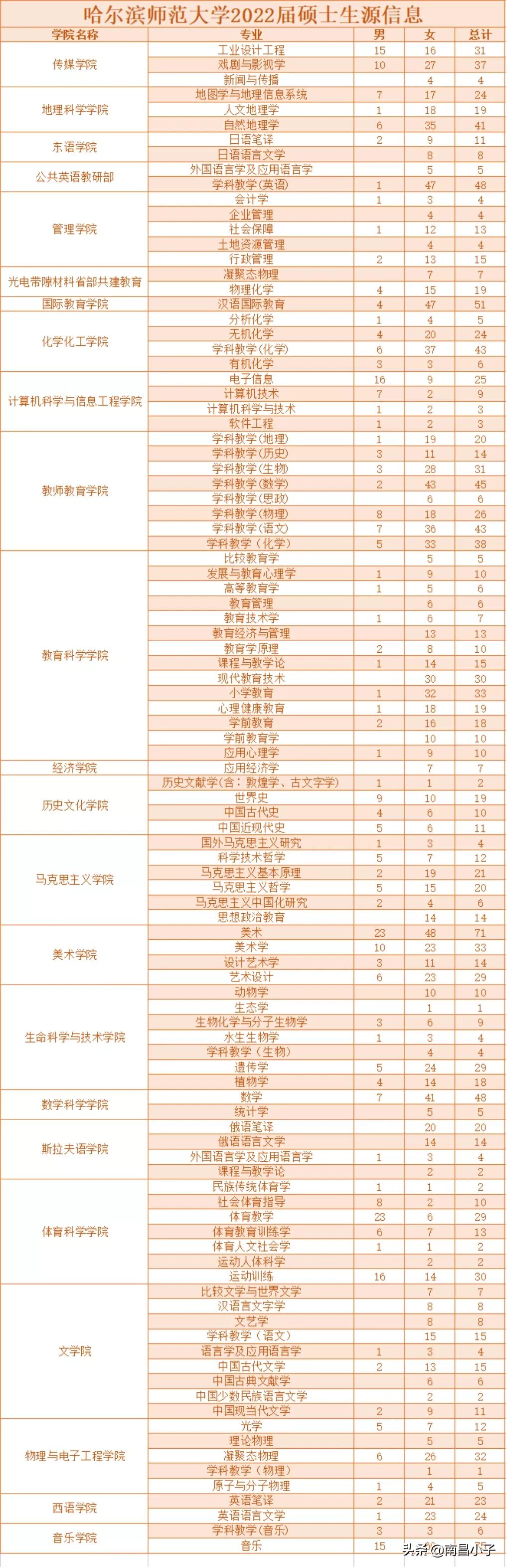 各省师范大学巡礼——哈尔滨师范大学