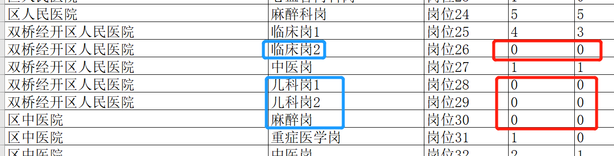 重庆教师招聘网（重庆一区县招9名语文教师）