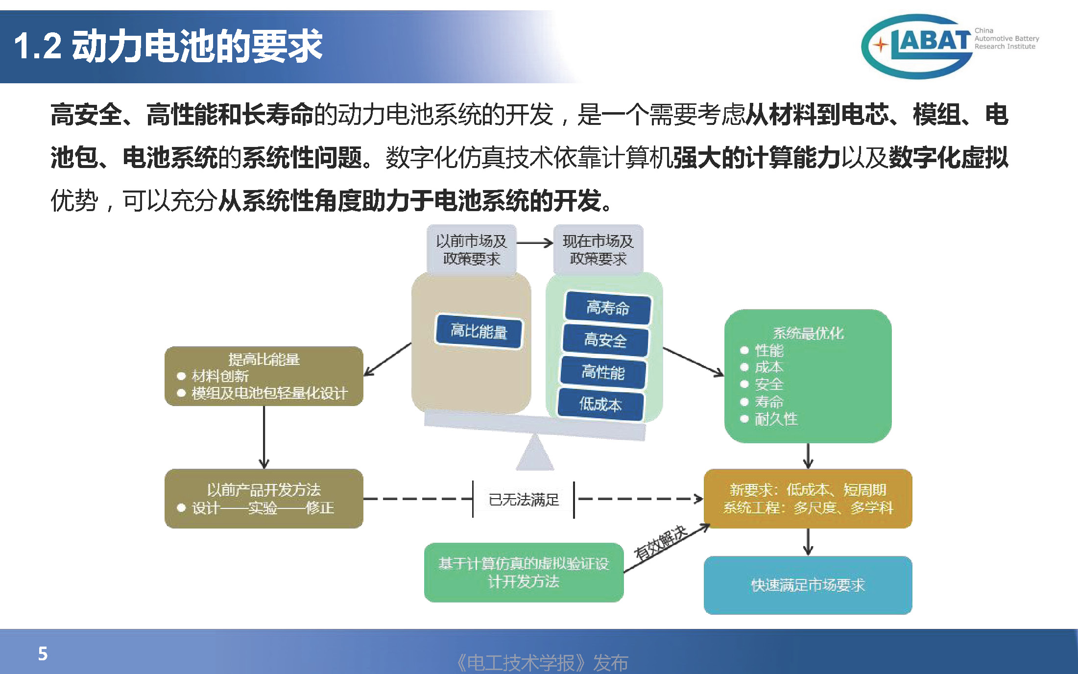 EVS34大会报告：数字化技术在汽车动力电池设计验证中的应用