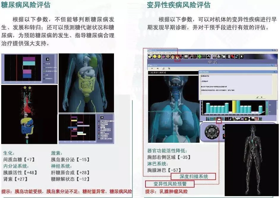 北京市健宫医院体检科恢复体检通知！（内附鹰演项目介绍）