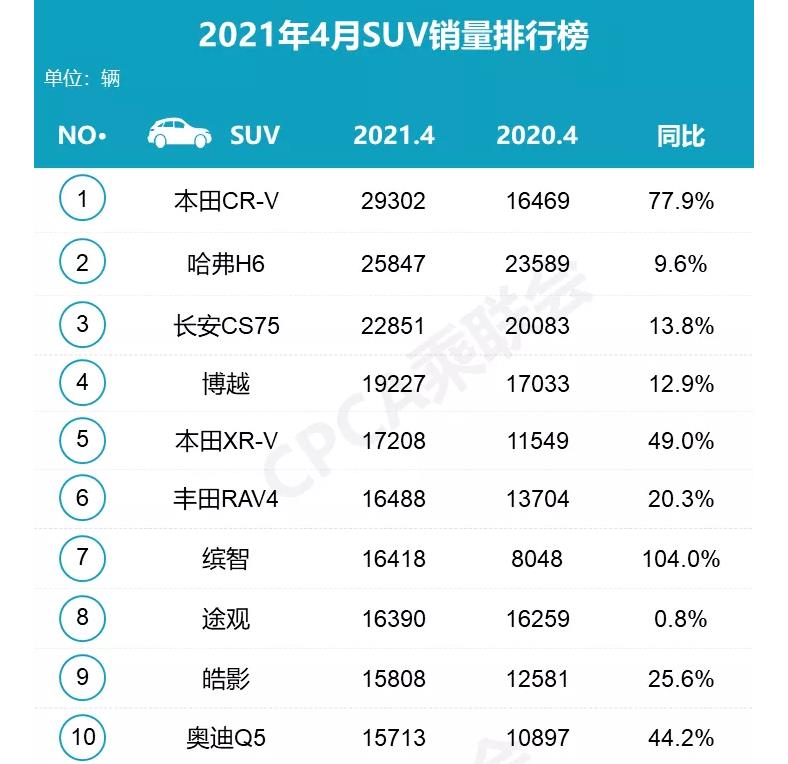 奥迪Q5L遭遇挑战：先被长安超越，市场地位受冲击